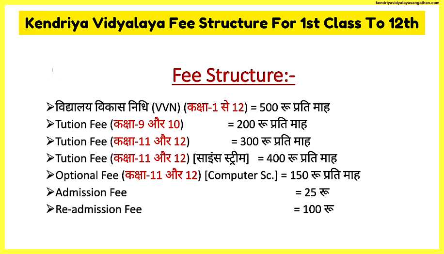 Kendriya-Vidyalaya-Fee-Structure